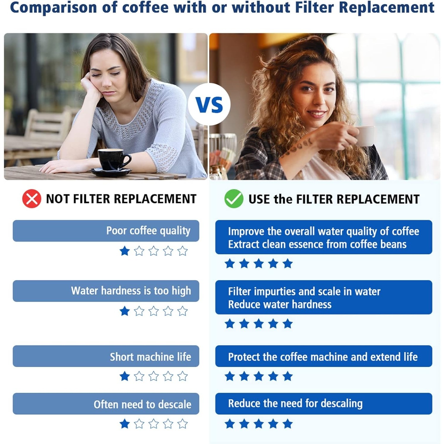 Filtre à eau de remplacement p - Breville Espresso Barista Touch avis et prix
